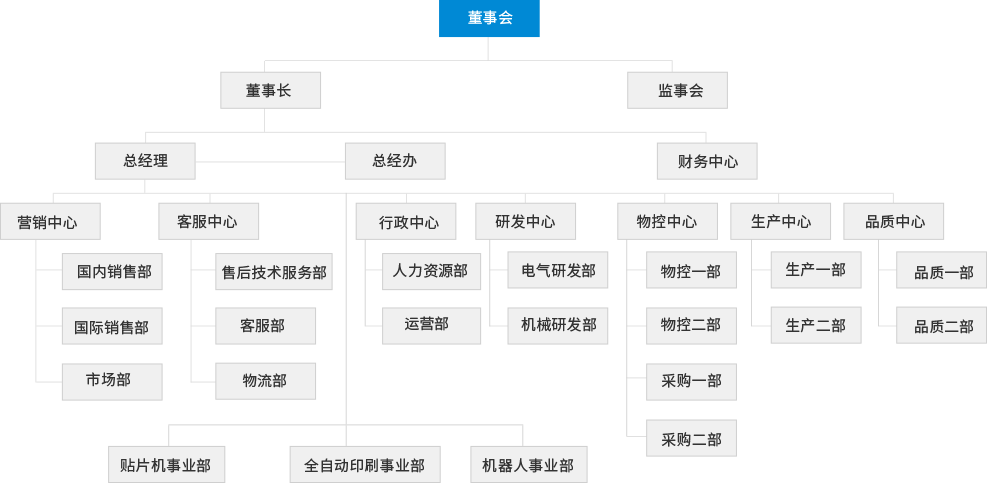 凯发k8·(中国)官网登录入口