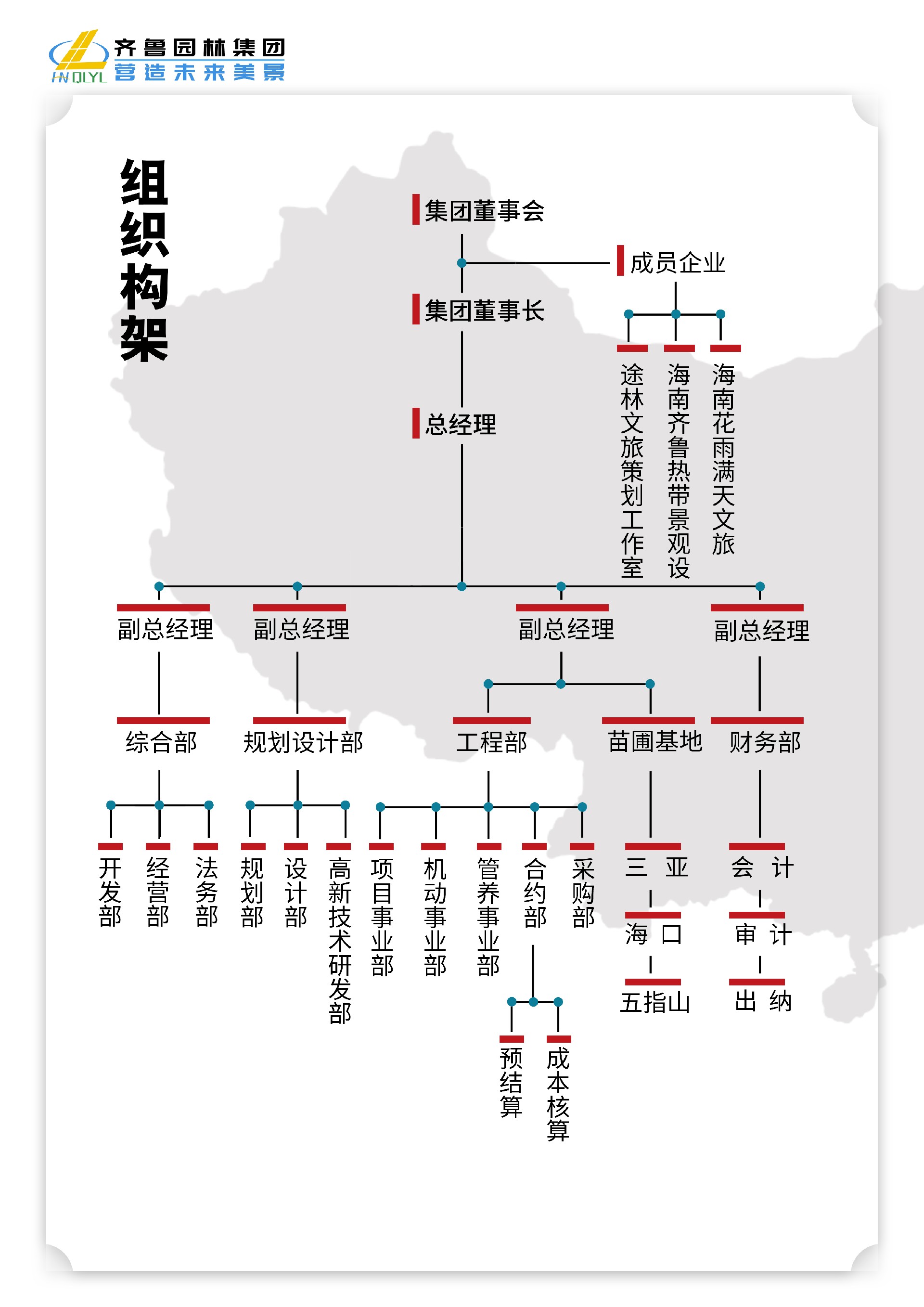 09组织架构.jpg